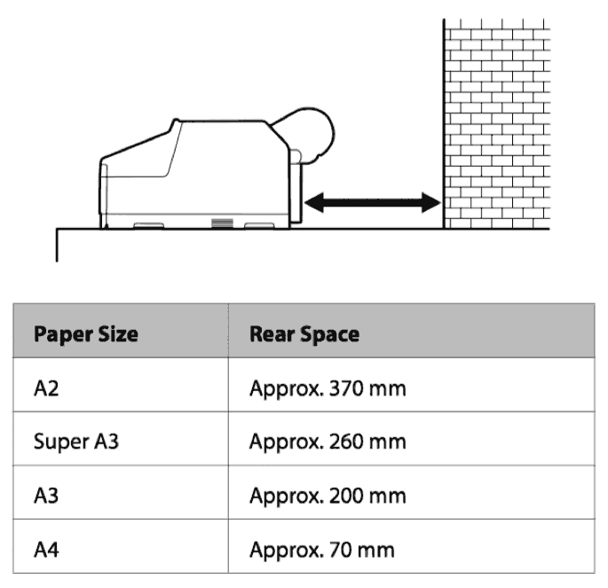 rear space