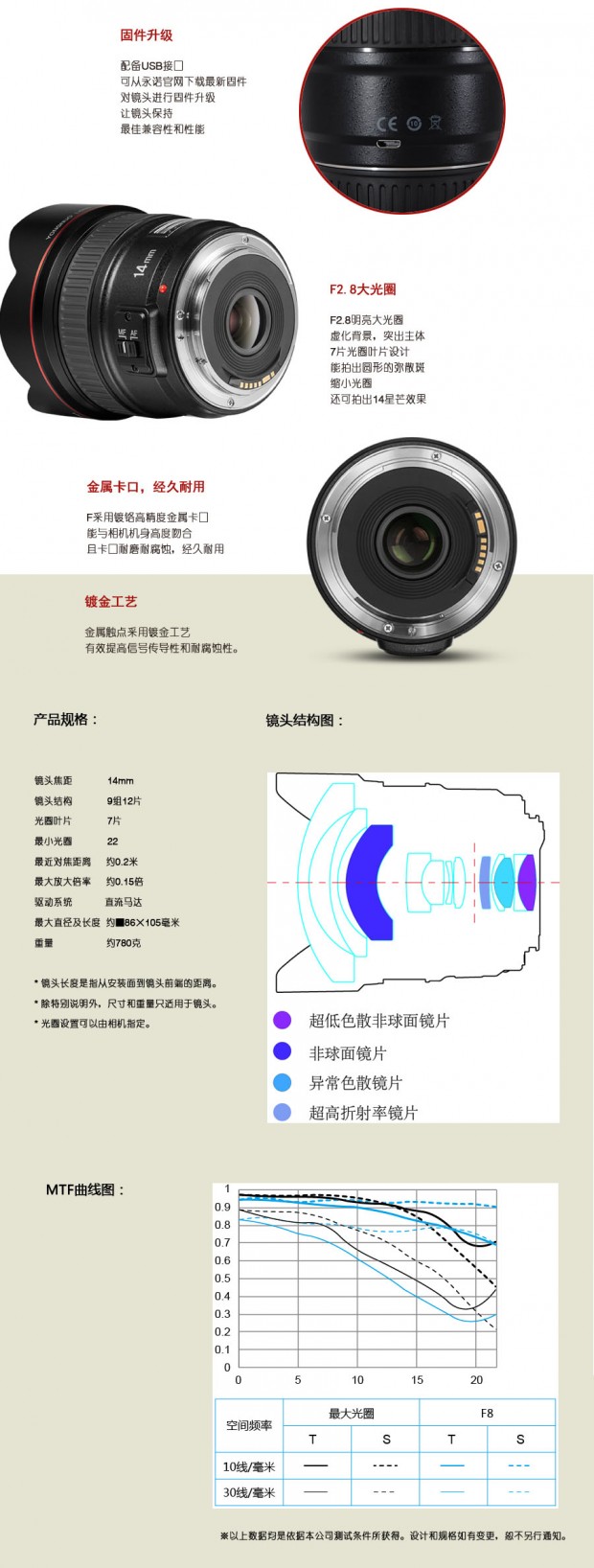 more 14mm lens info