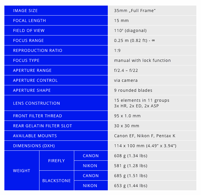 15mm specifications