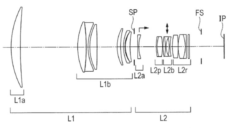 canon tele design