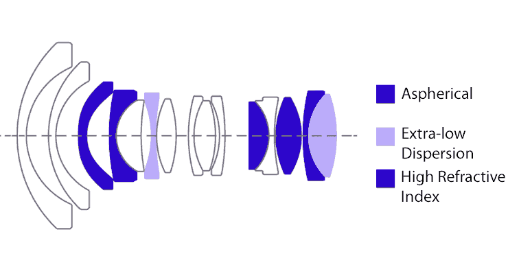 internal optics