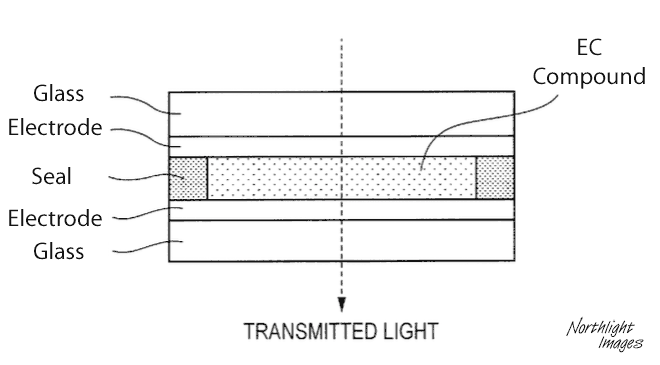 EC filter unit