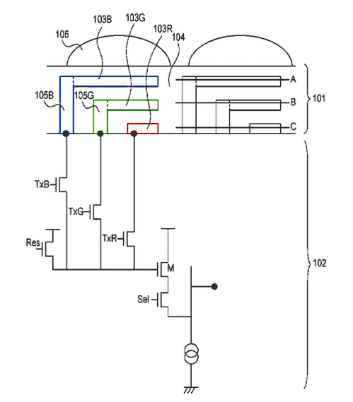 three-layer sensor