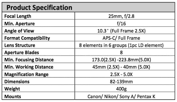 25mm lens specifications