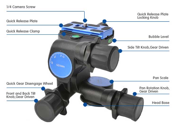 geared head