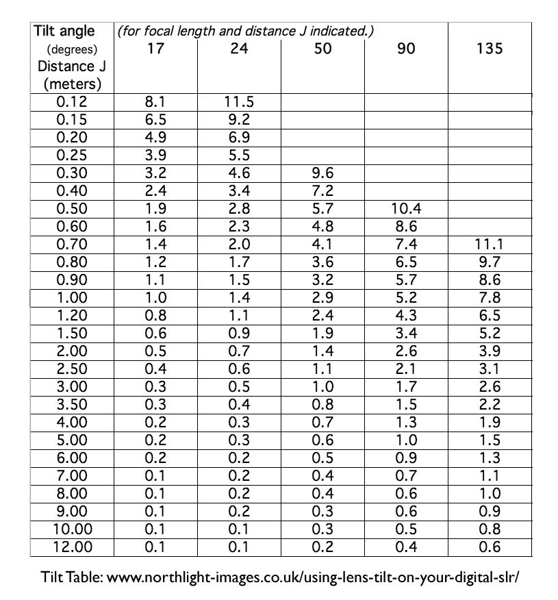 tilt table metric