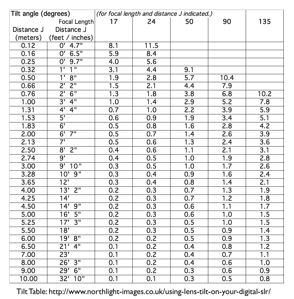 tilt table mixed