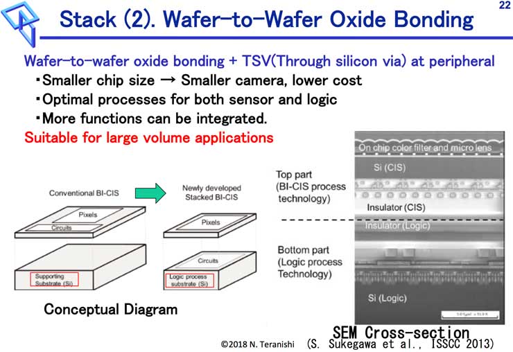 wafer bonding
