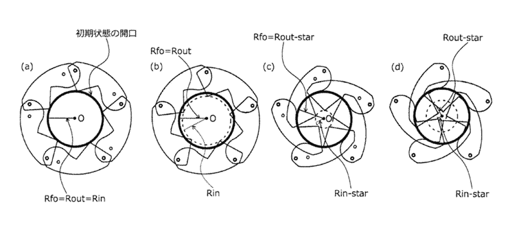 star aperture