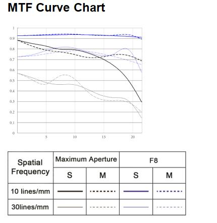 YN 50 1.8e mtf