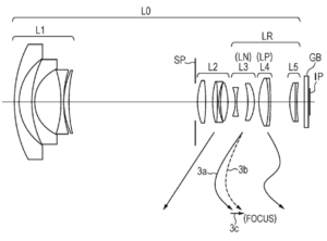 canon zoom lens design