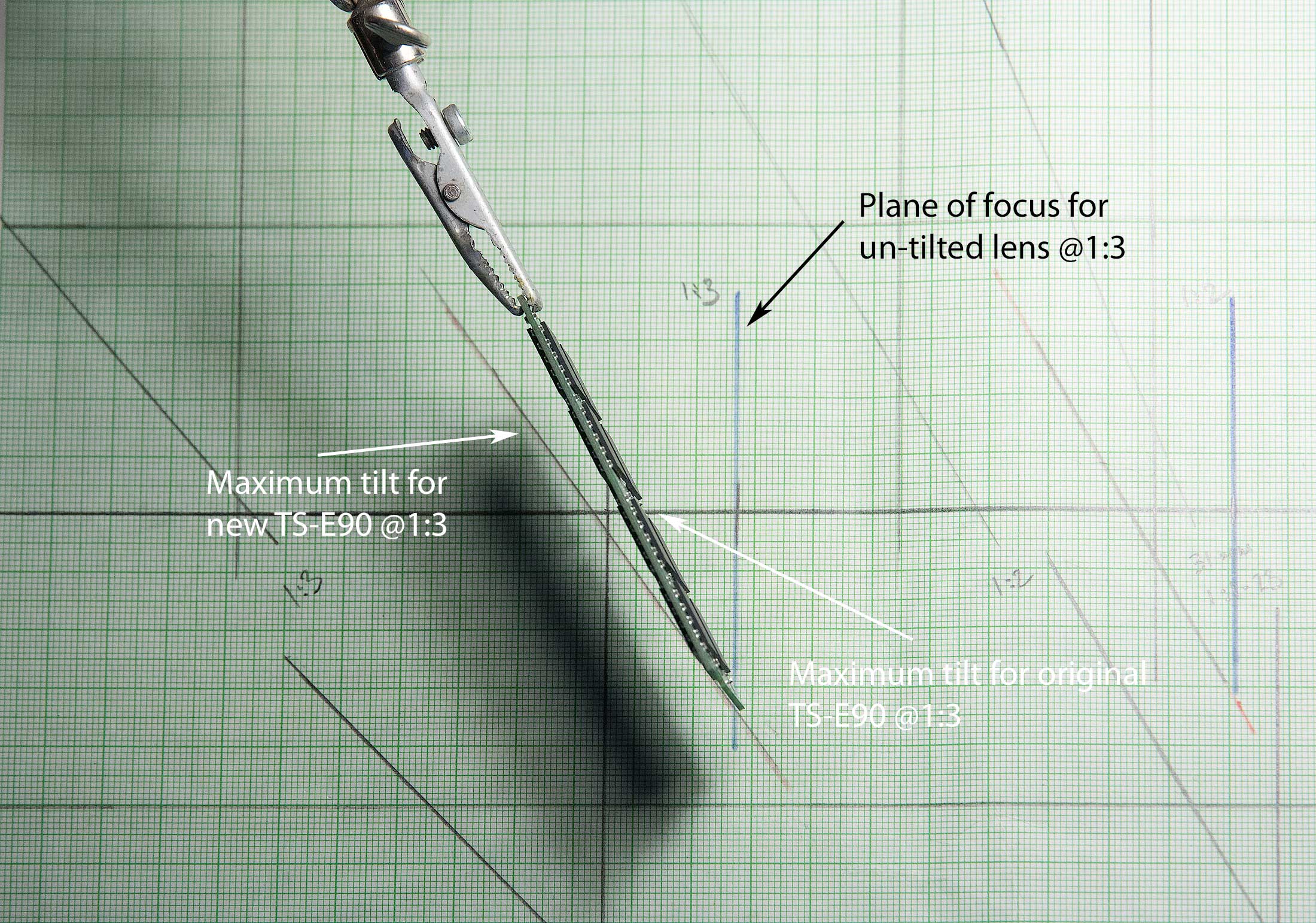 close focus- ilt