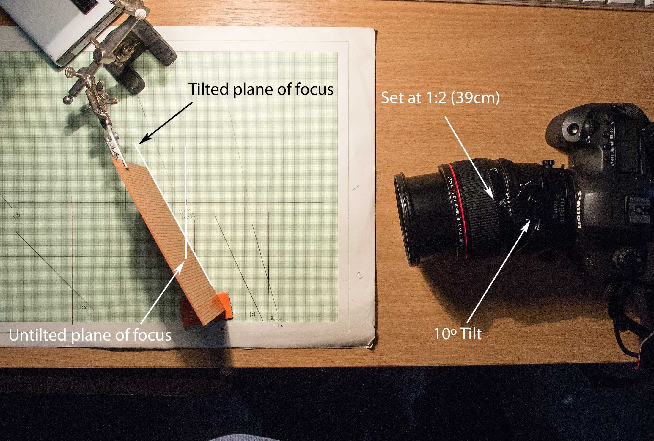 closest tilted focus