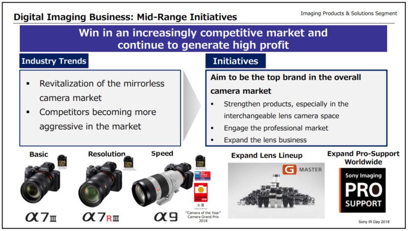 sony as top camera company