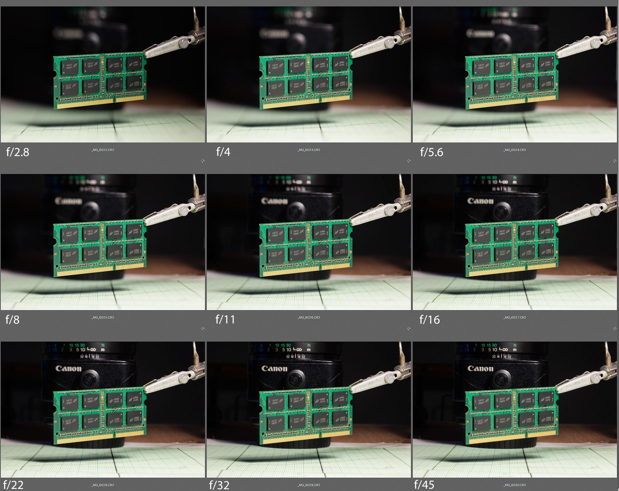 tilted quality at different apertures