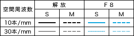 24mm_mtf-chart-note