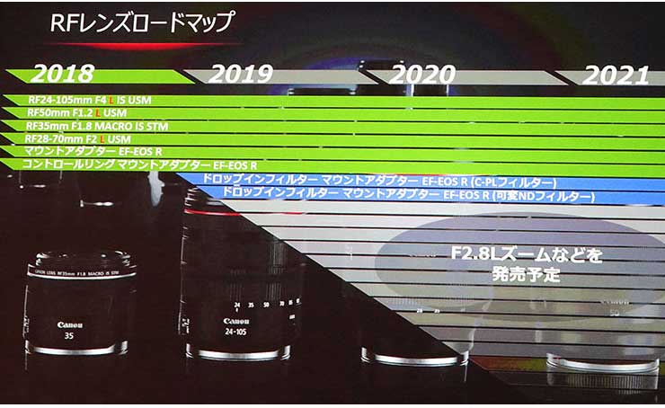 RF-lens-roadmap