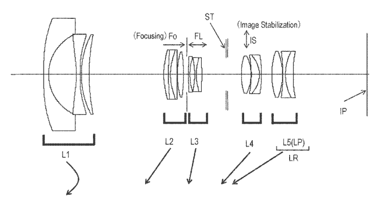 canon-zoom-lens-design
