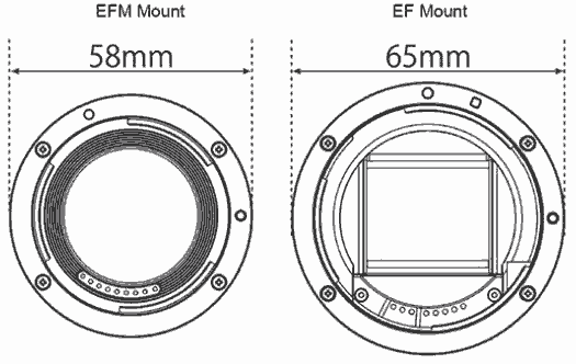 compare ef and ef-m