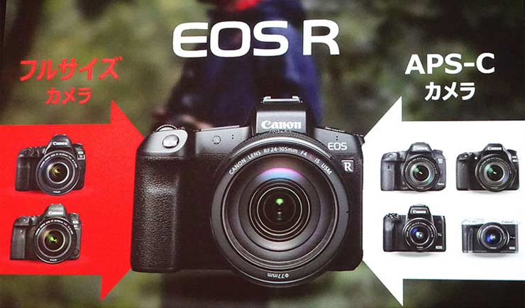 eos r future