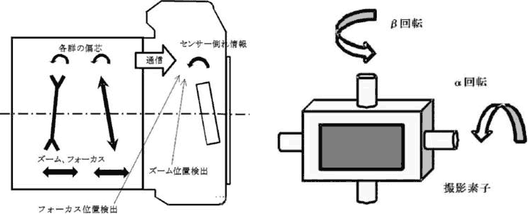 alignment by sensor