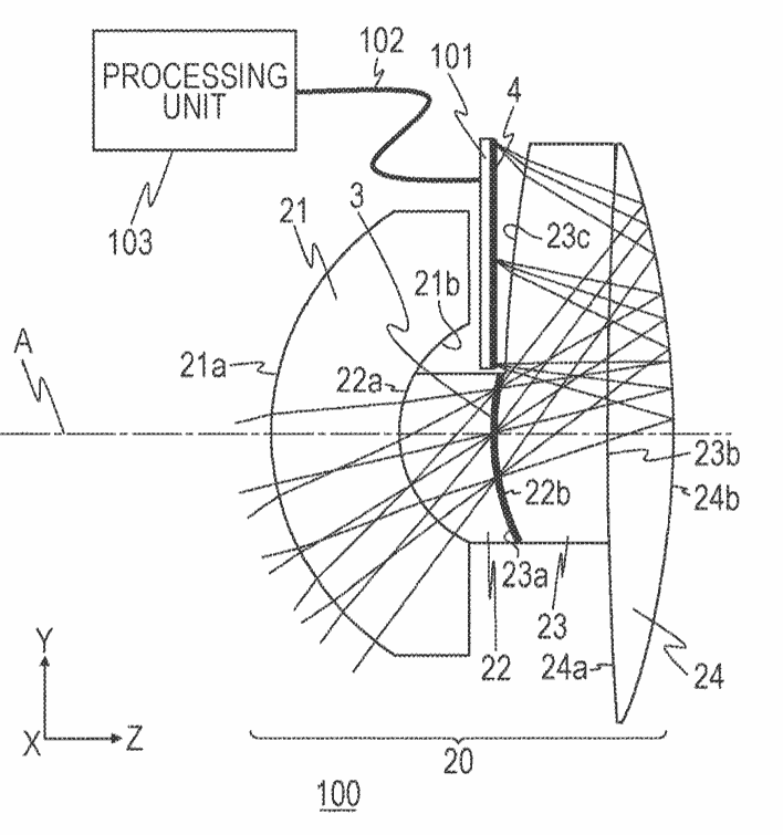 reflex-lens-design