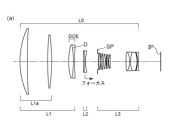 DO-lens 600/4