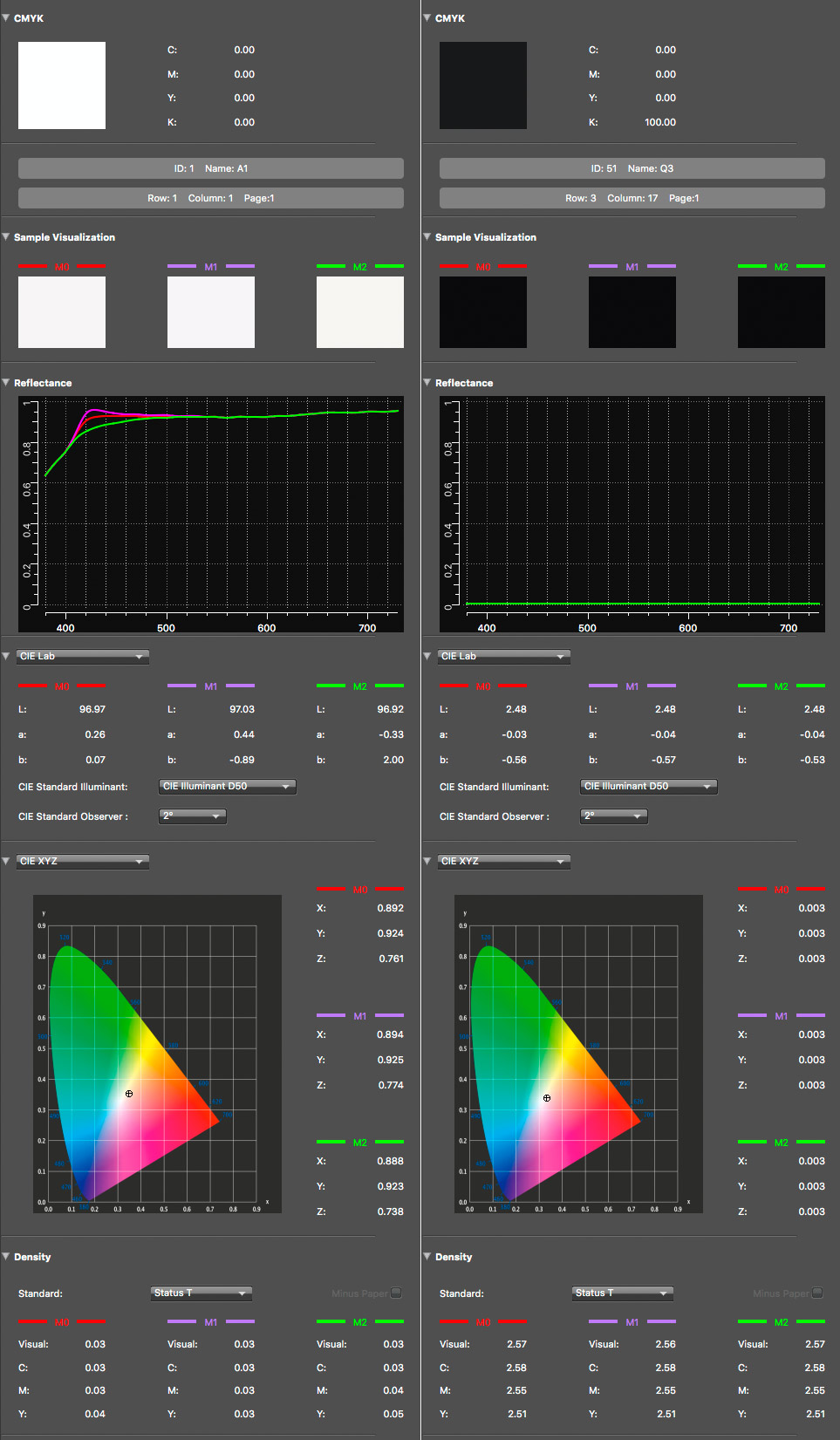 paper-measurements