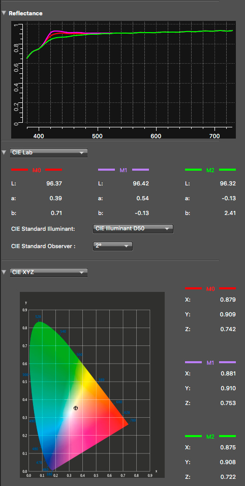 paper measurements