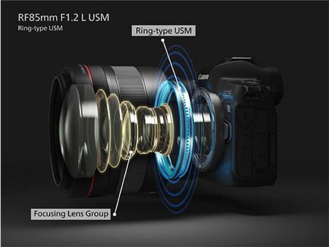 RF 85mm f1.2