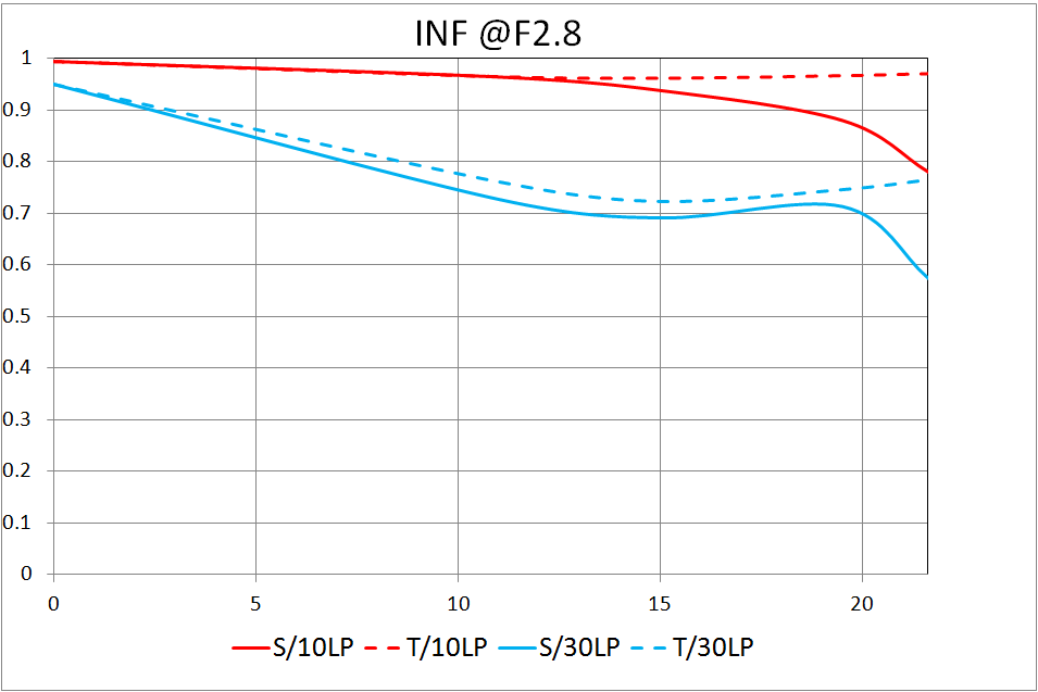 INFINITY MTF