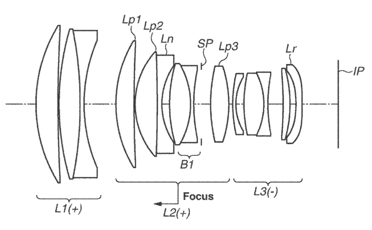 RF135 f1.8