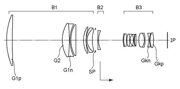 rf-long-lens