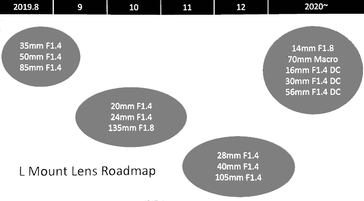 sigma-lens-roadmap