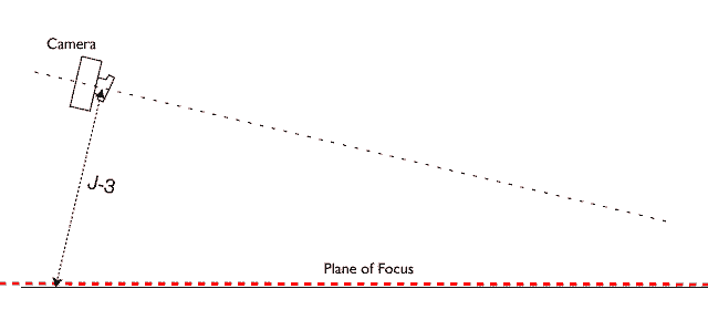 camera-pointing-down