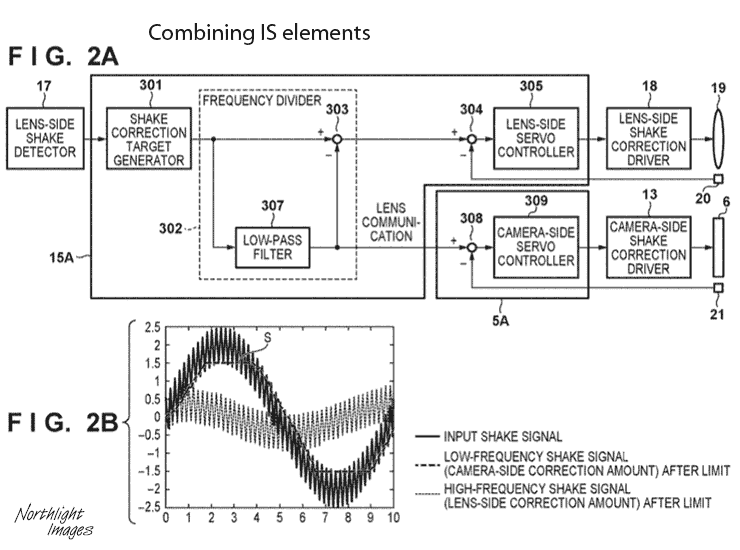combining-IS-elements