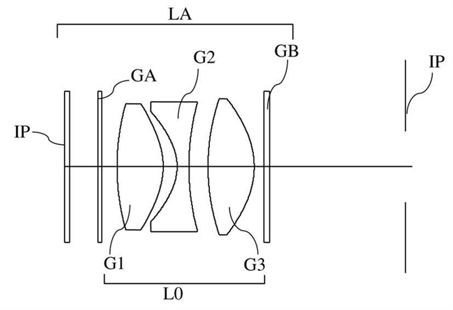 evf optics