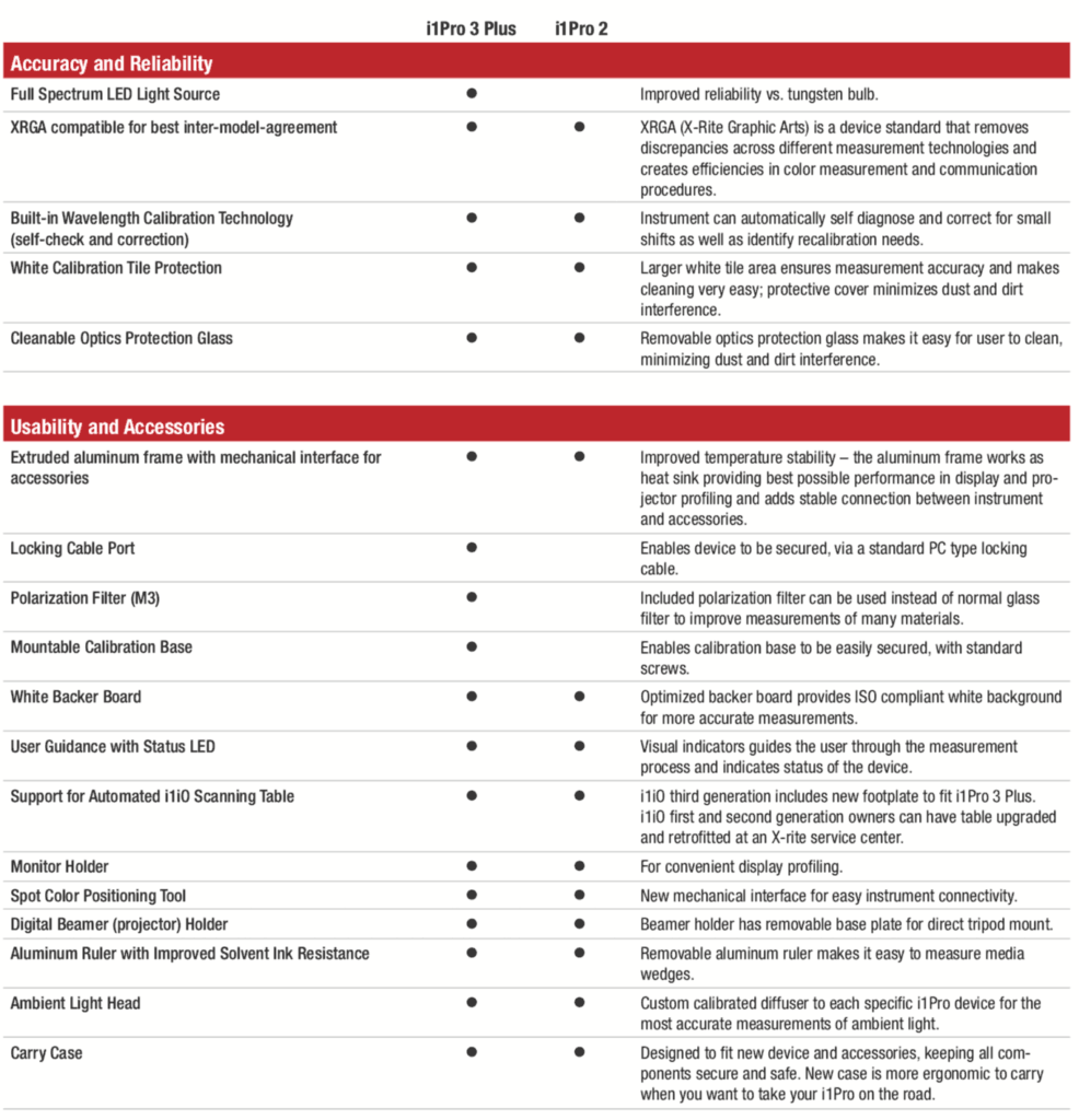 compare-2