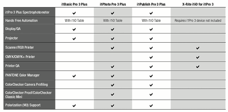 which-i1pro3-plus