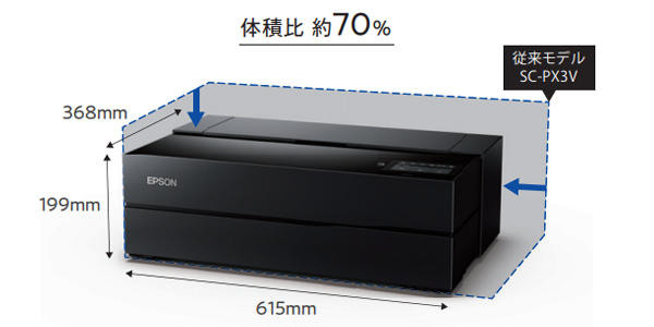 printer size reduction