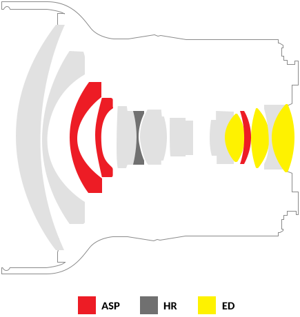 10mm lens design