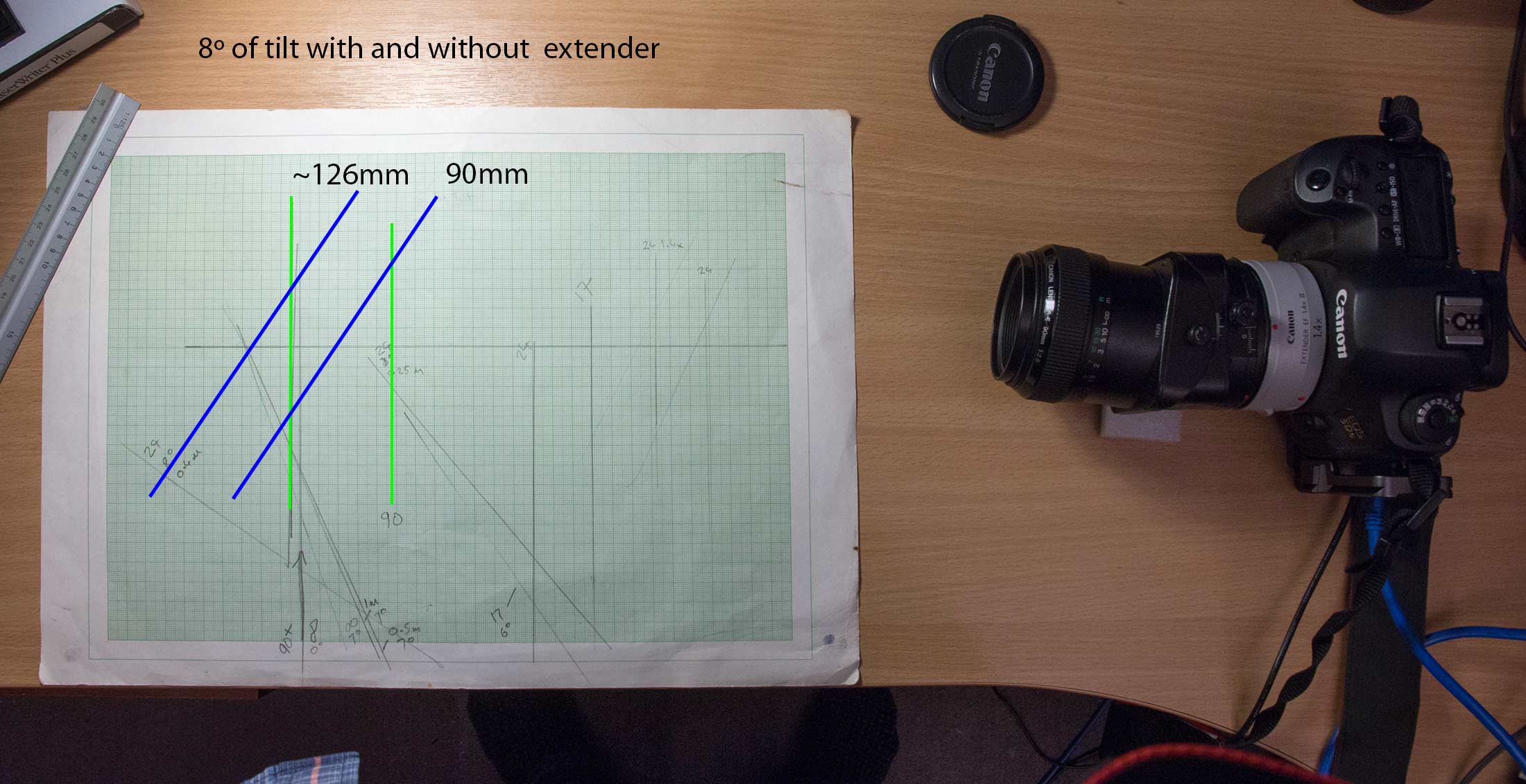 90-with-extender-results