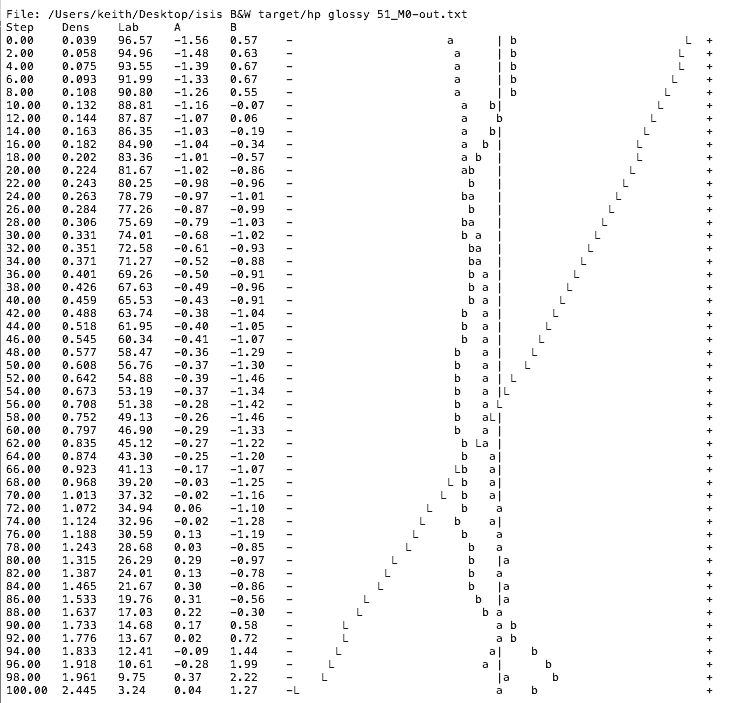 readings-as-a-curve