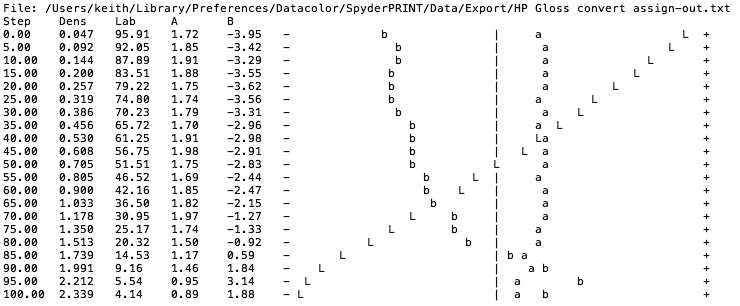 convert-assign