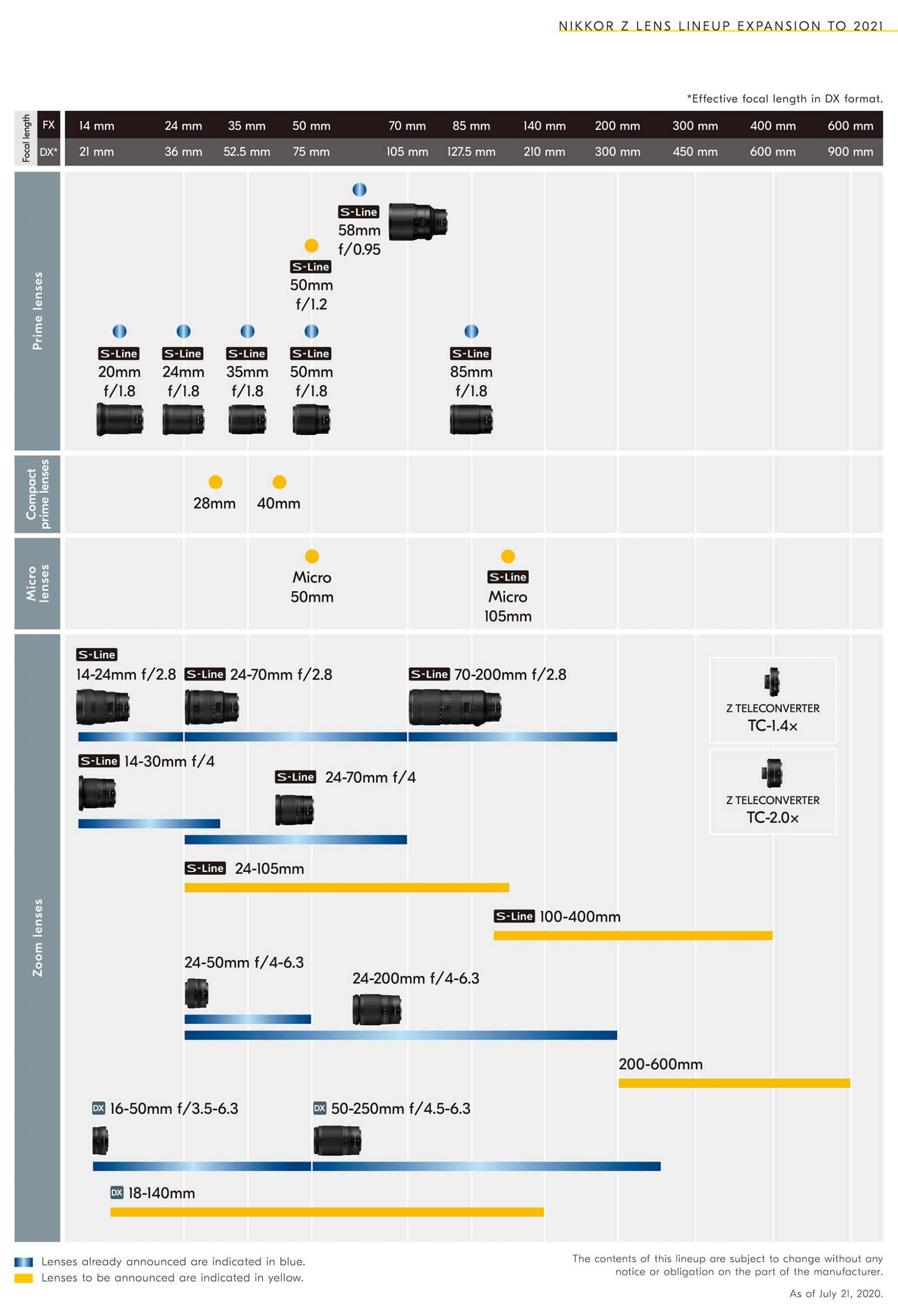 Nikon Z system and General Nikon news / info / rumours