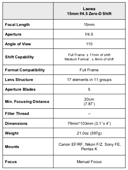 specifications