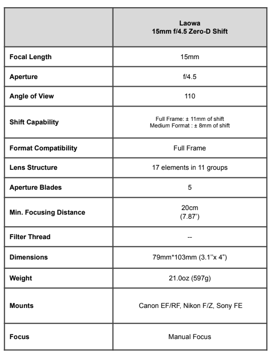 lens specs