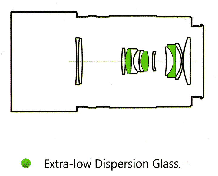 lens-design