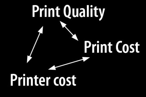 Video: The print quality triangle