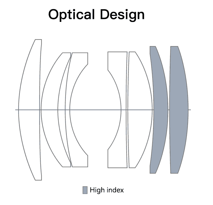 TTArtisan Tilt 50mm optical-design